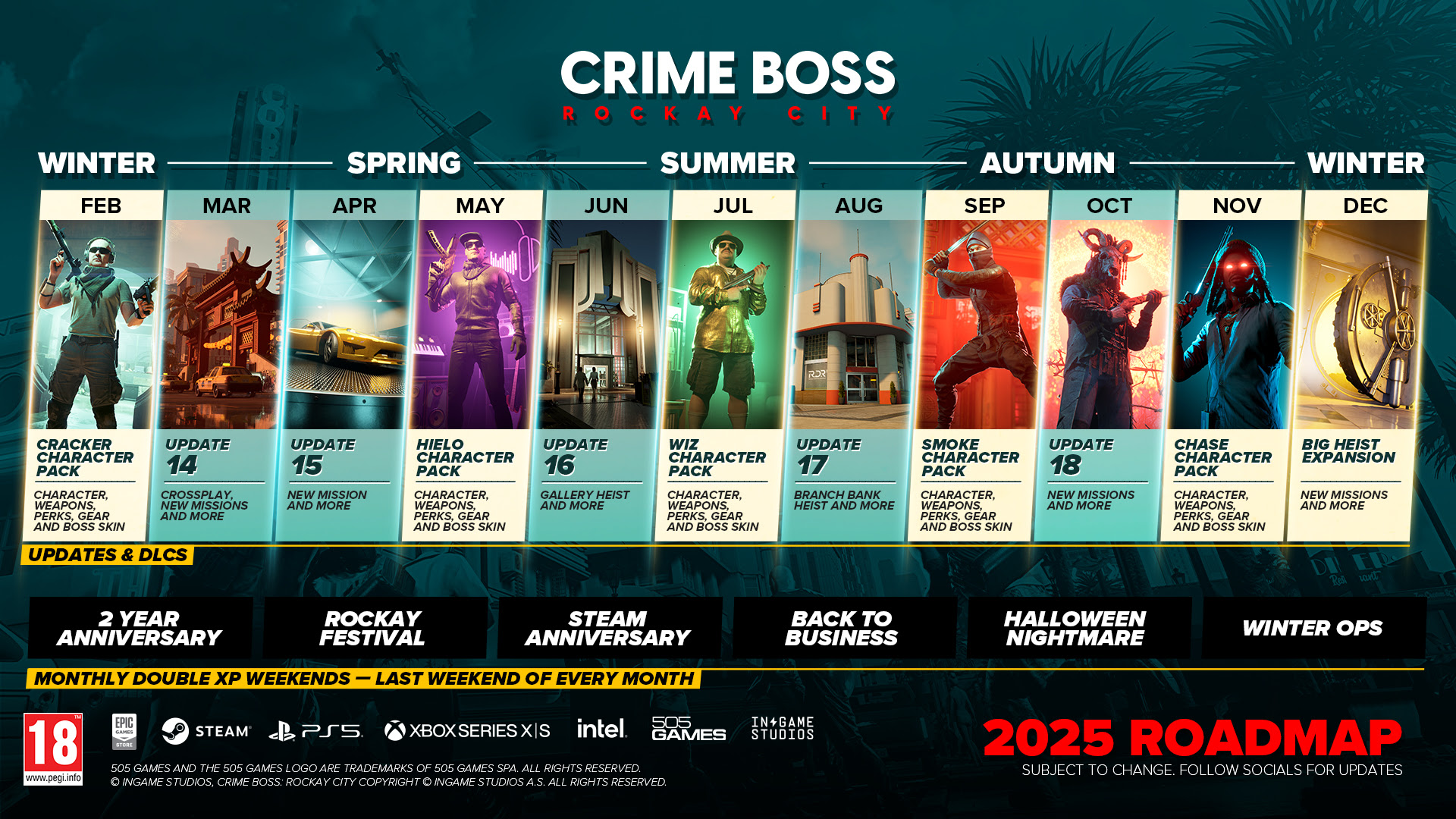 Crime Boss: Rockay City Roadmap 2025