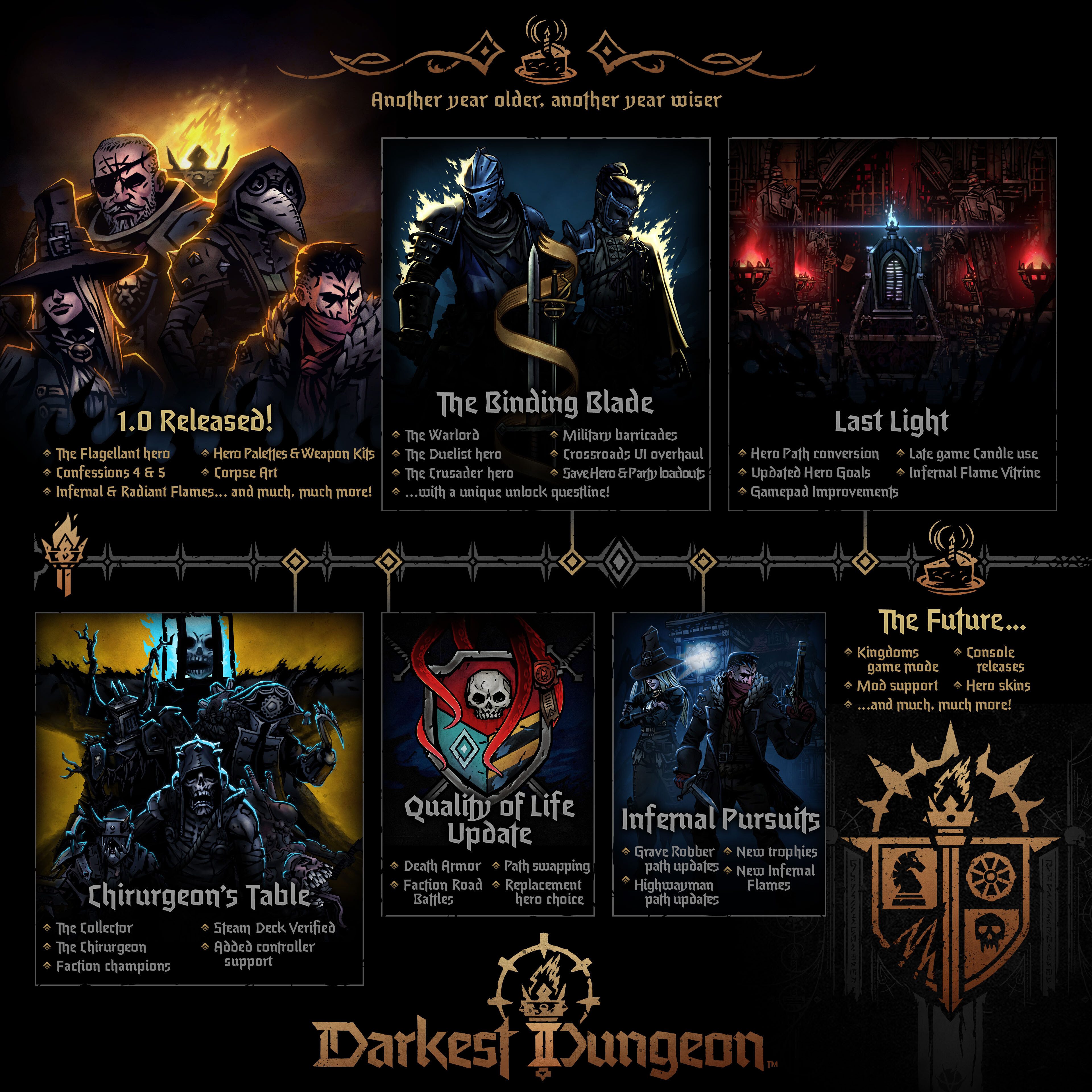 Darkest Dungeon II festeggia un anno