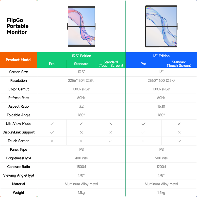 JSAUX FlipGo Dual Stacked Portable Monitor comparazione