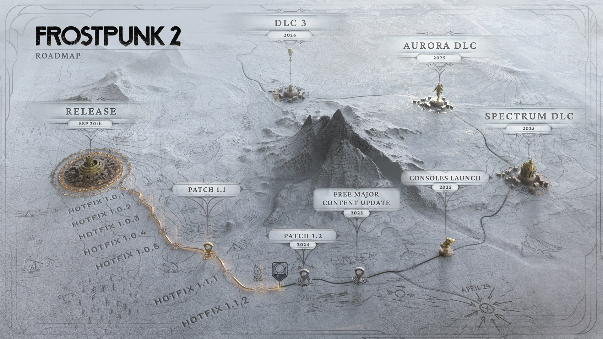 Frostpunk 2 roadmap