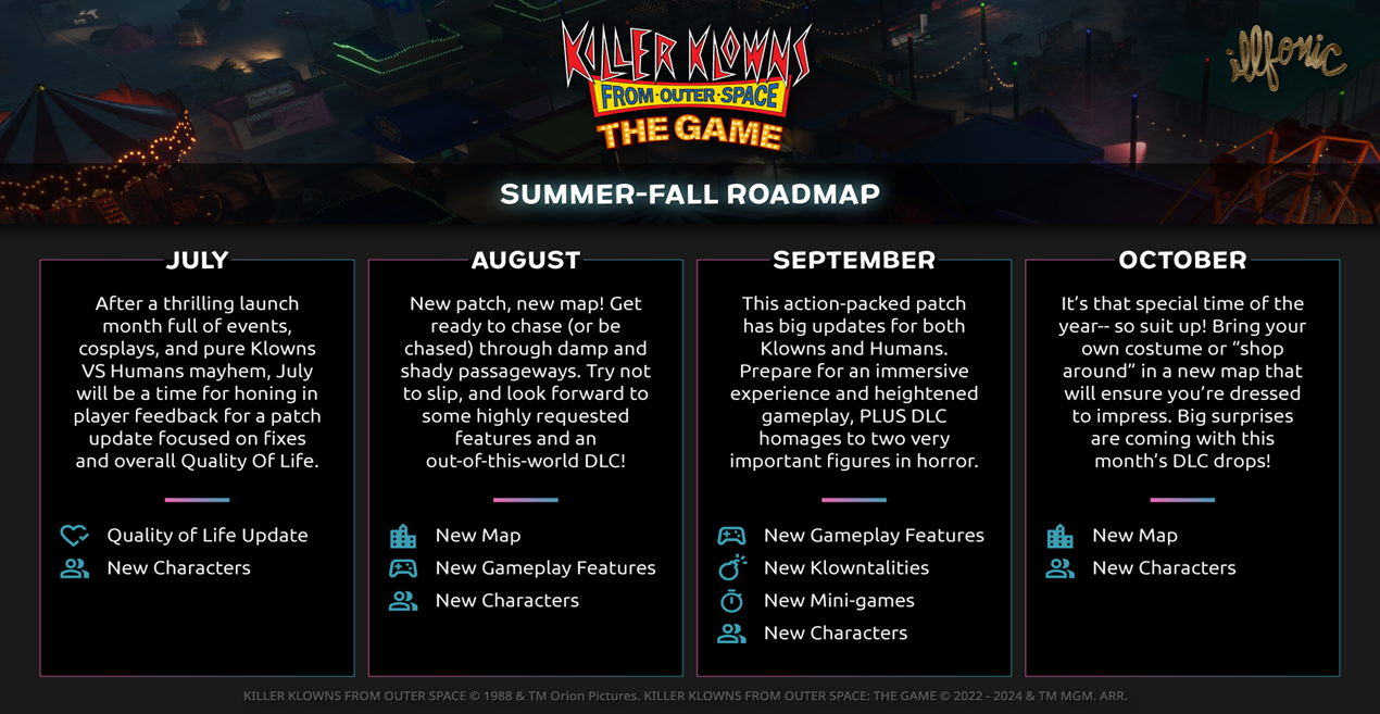 Roadmap Killer Klowns From Outer Space: The Game