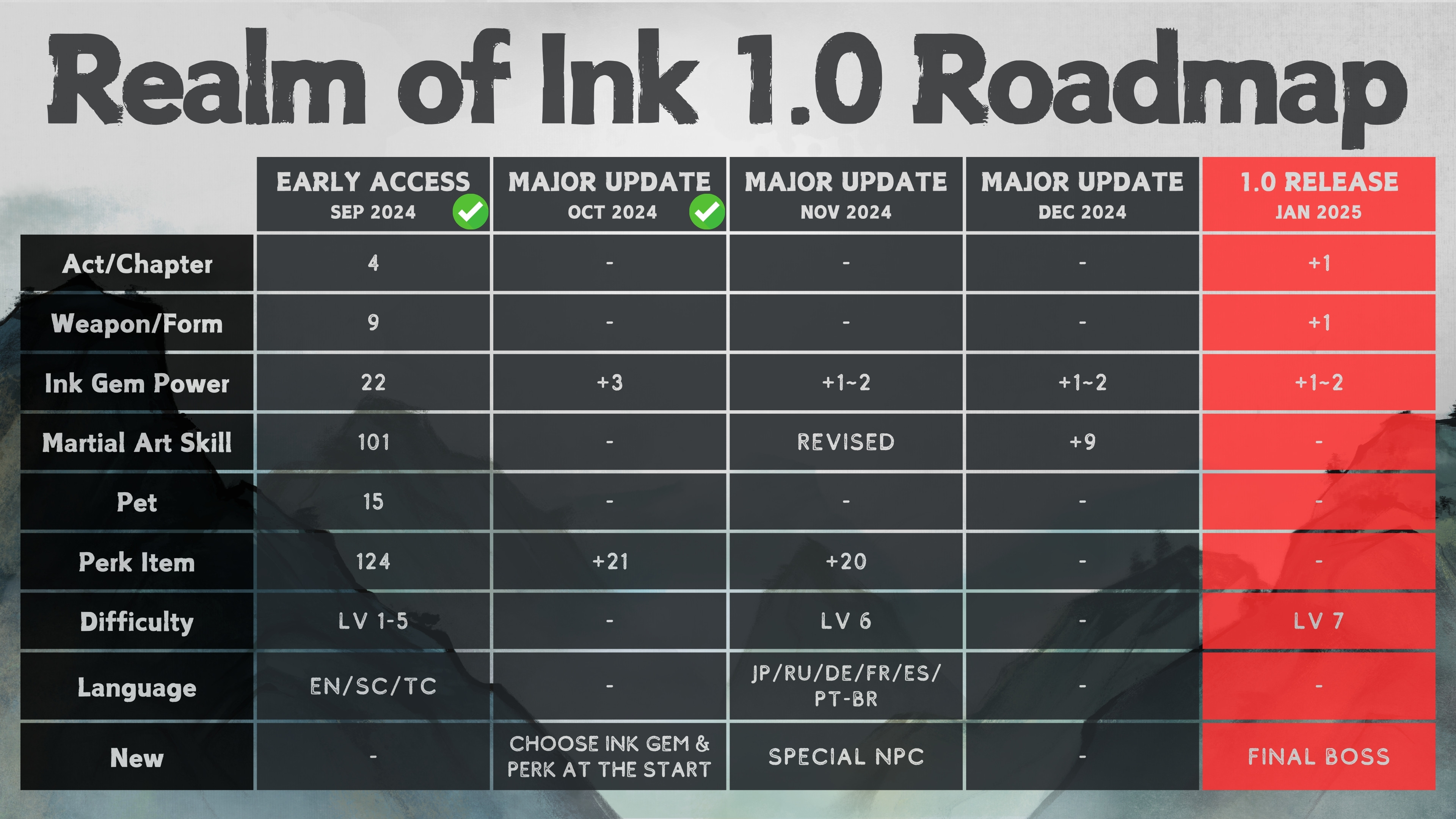 Realm of Ink Roadmap