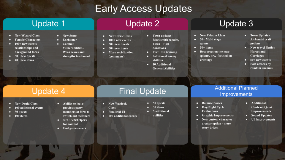 The Adventurers Roadmap