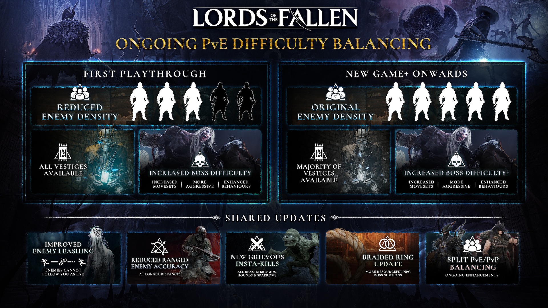 Lords of The Fallen update