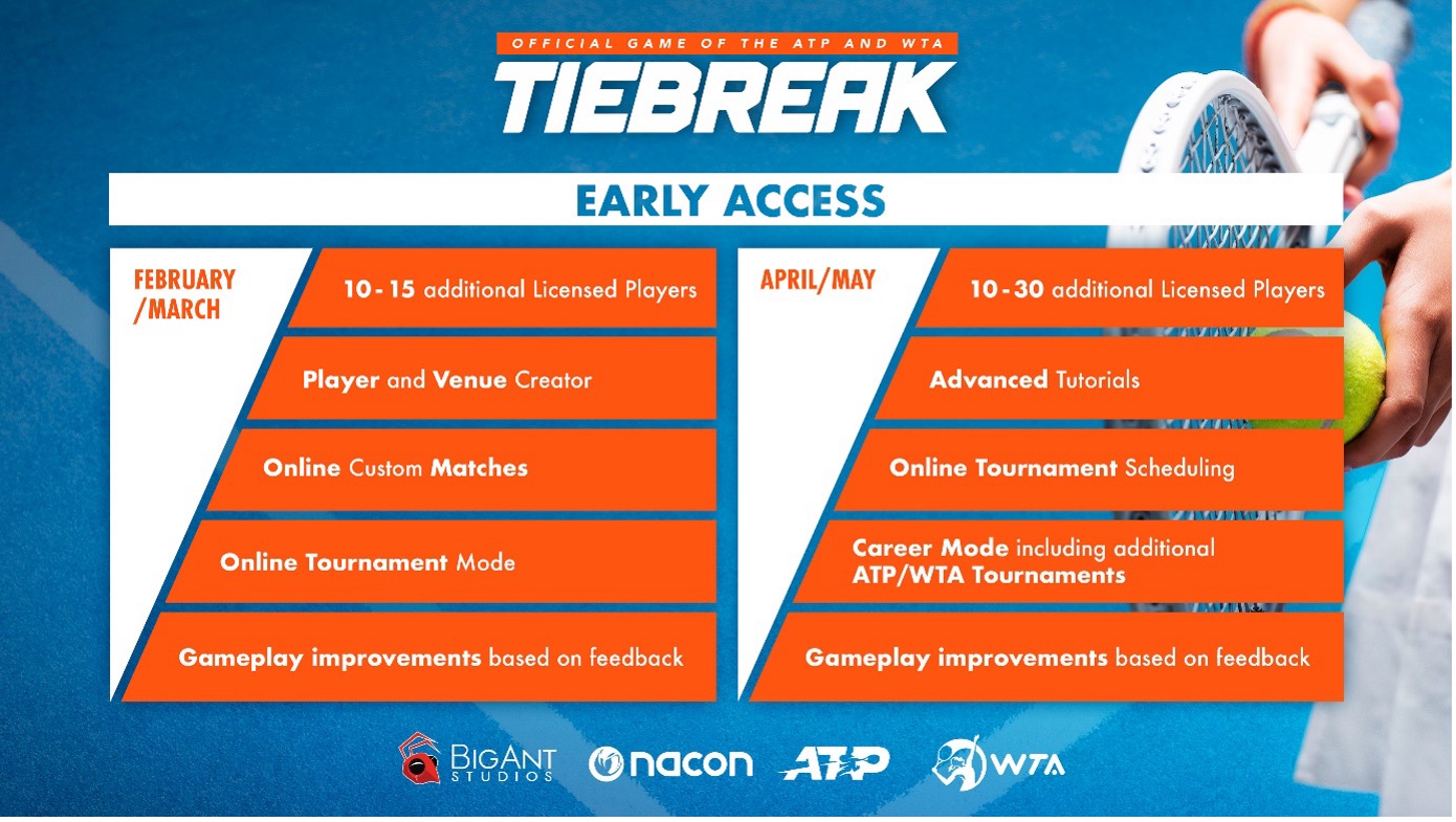 TIEBREAK: Official game of the ATP and WTA Early Access
